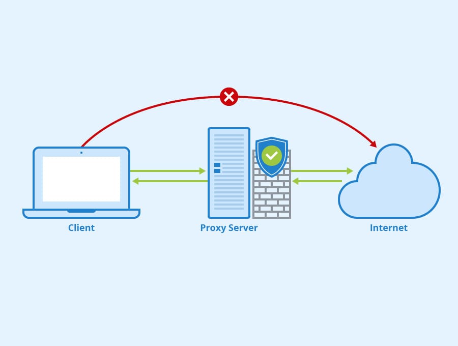 Эффективные решения с использованием proxy сервер Эффективные решения с использованием proxy сервер